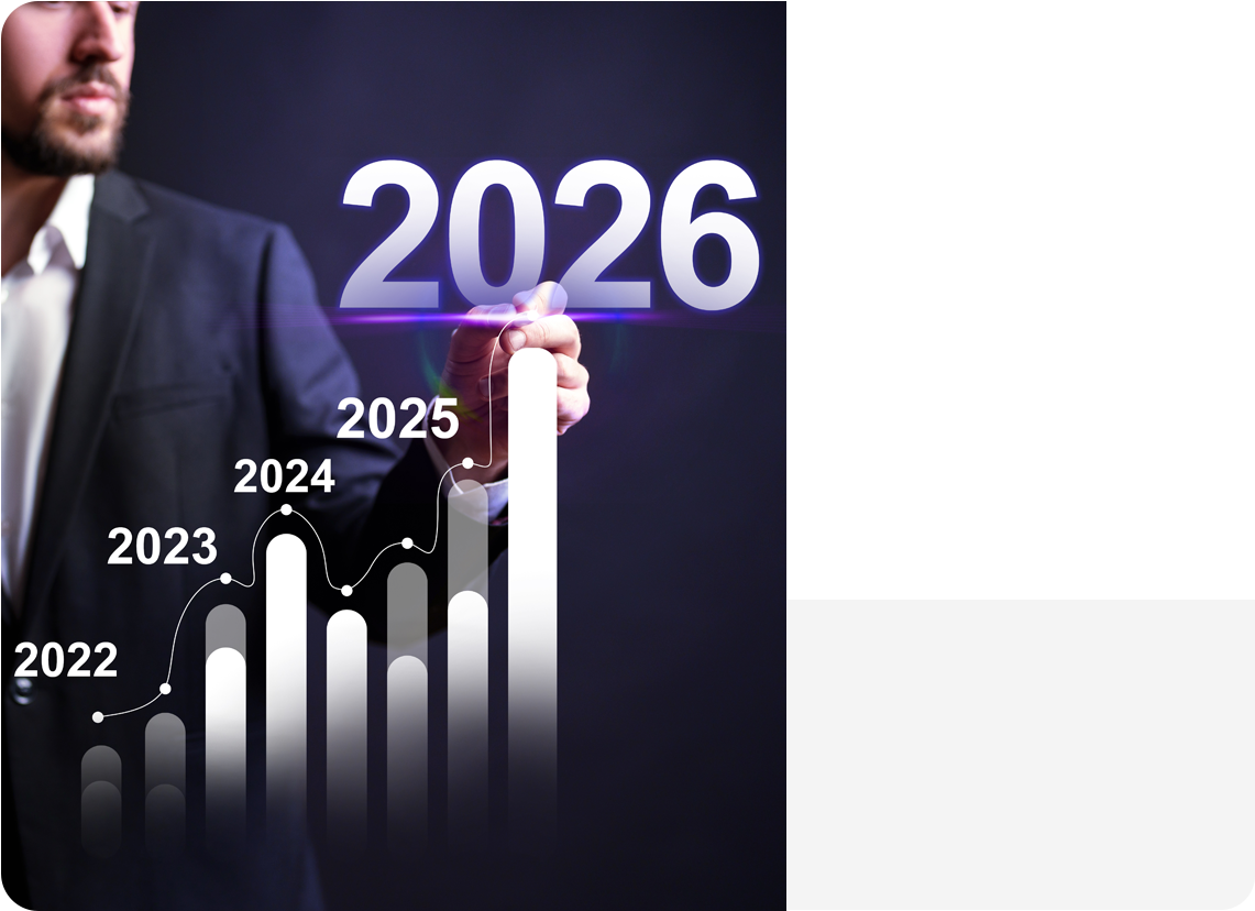 Feature Milestones